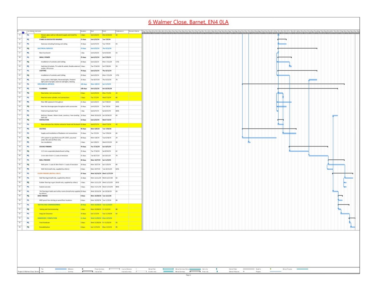 Project Schedule Continuation